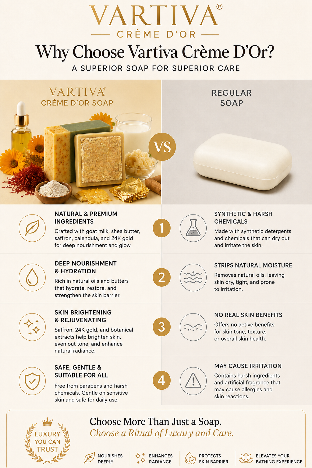 VARTIVA CRÈME D'OR